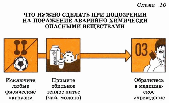 Реферат: Химически-опасные объекты. Правила поведения при авариях. Первая помощь при потере сознания обм